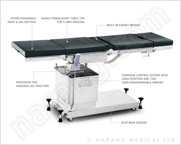 Electro - Mechanical Operating Table